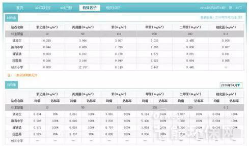 VOC污染健康影响及国外环境监测对我国的启示 VOC污染健康影响及国外环境监测对我国的启示