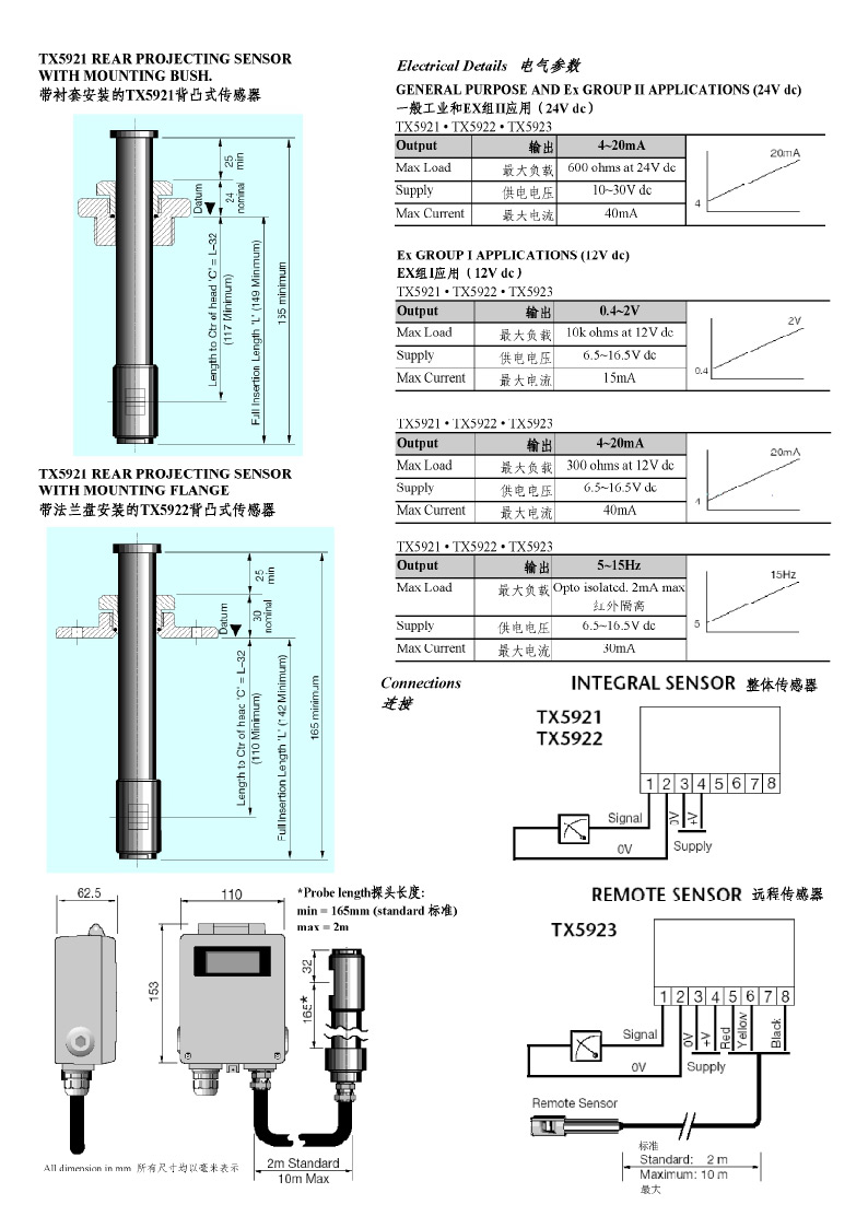 TROLEX涡流气体流速传感器/变送器TX5921