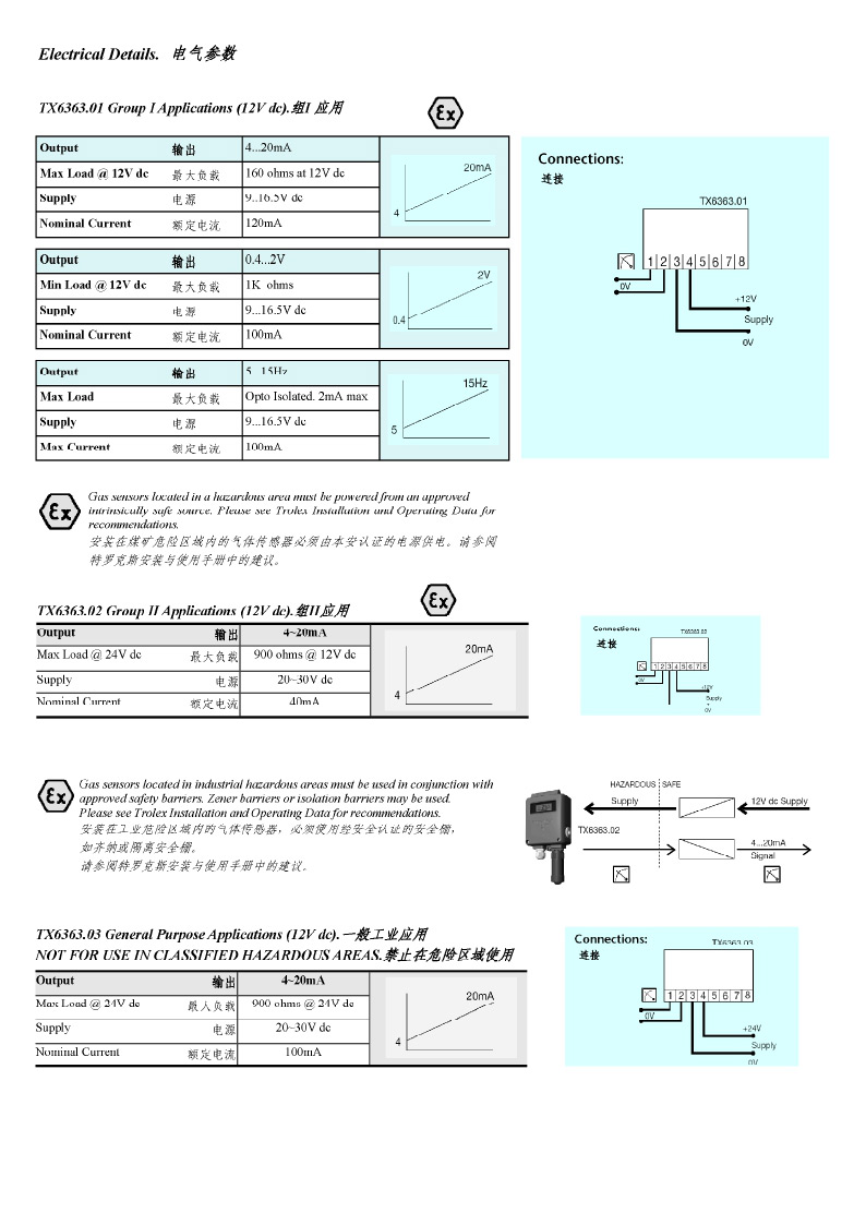 TROLEX红外气体流速传感器/变送器TX6363