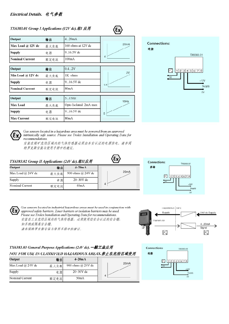 TROLEX气体传感器/变送器TX6383