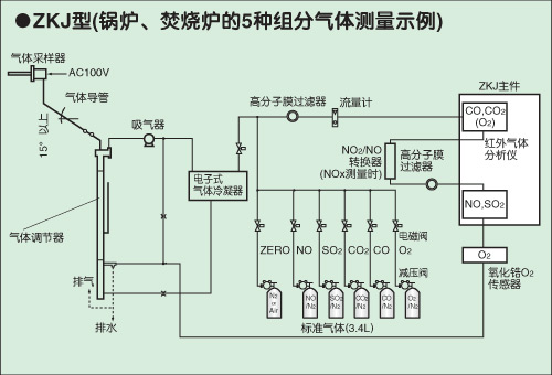 红外气体分析仪ZKJ型