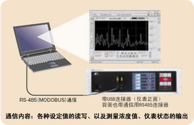 红外气体分析仪ZRE型