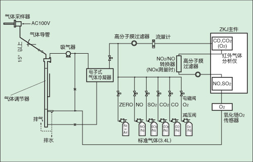 红外气体分析仪ZRJ型