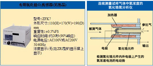 红外气体分析仪ZRJ型