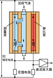 耐压防爆型热导气体分析仪ZAFE型