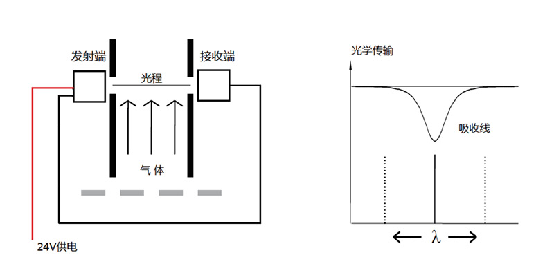 ABB LS25 型激光连续监测系统