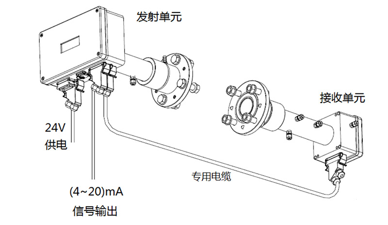 ABB LS25 型激光连续监测系统